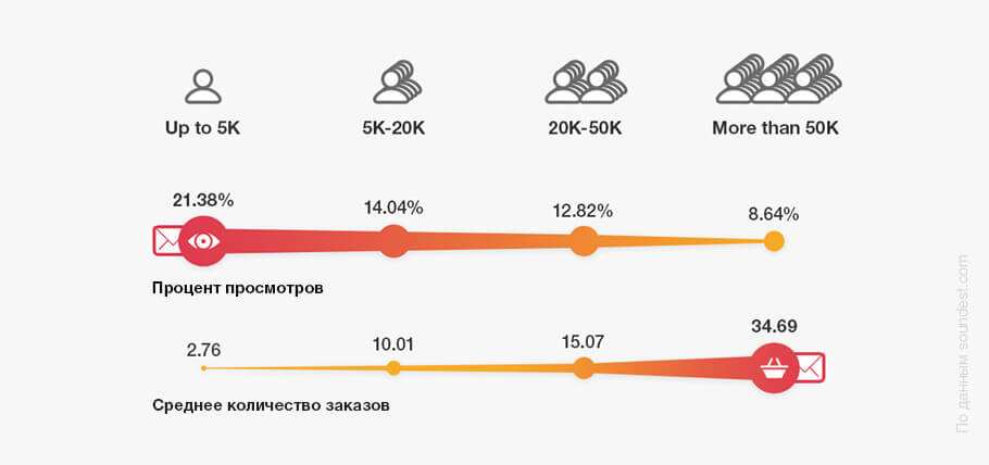 Что такое масштабируемость по функционалу 1с